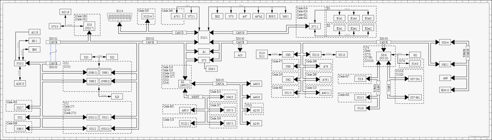 Mercedes CAN Network Configuration