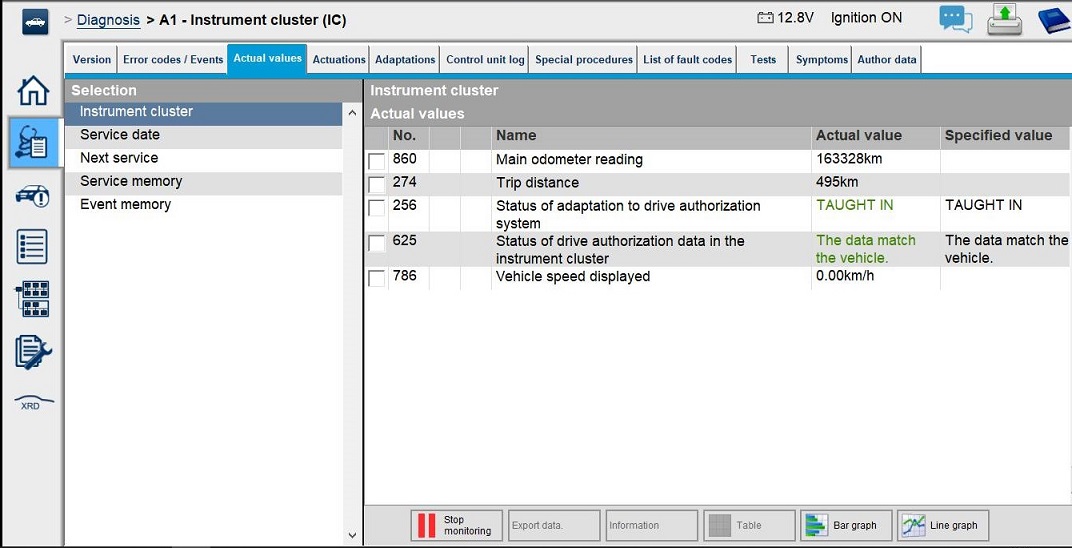 In Xentry eingelernter Status